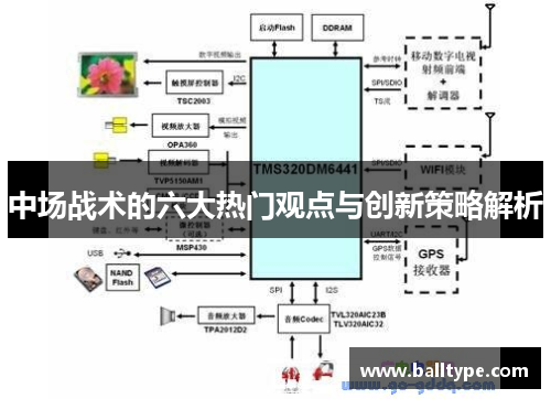 中场战术的六大热门观点与创新策略解析 中场战术的六大热门观点与创新策略解析