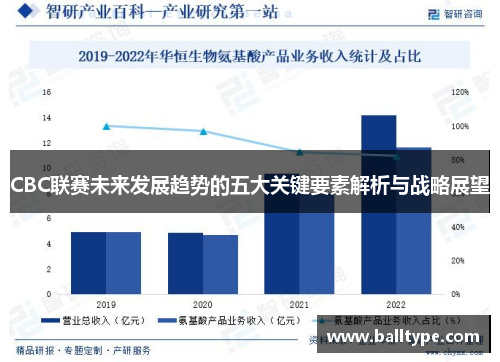 CBC联赛未来发展趋势的五大关键要素解析与战略展望 CBC联赛未来发展趋势的五大关键要素解析与战略展望