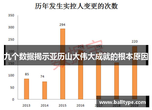 九个数据揭示亚历山大伟大成就的根本原因 九个数据揭示亚历山大伟大成就的根本原因
