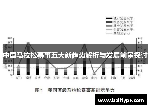 中国马拉松赛事五大新趋势解析与发展前景探讨 中国马拉松赛事五大新趋势解析与发展前景探讨