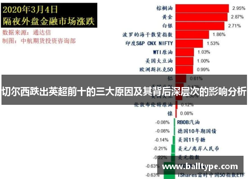 切尔西跌出英超前十的三大原因及其背后深层次的影响分析