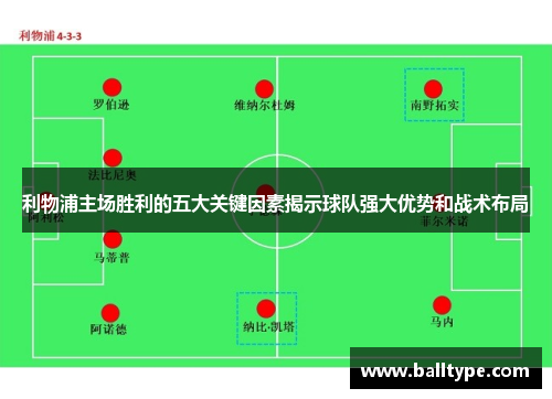 利物浦主场胜利的五大关键因素揭示球队强大优势和战术布局