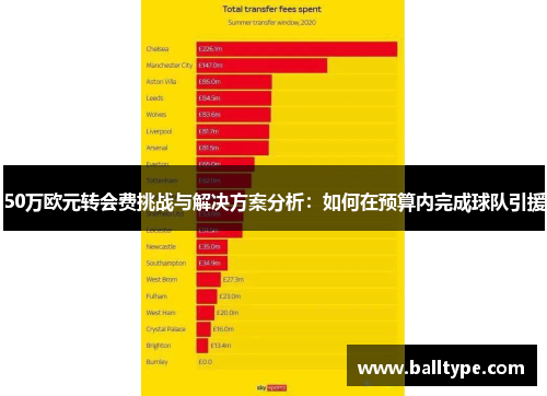 50万欧元转会费挑战与解决方案分析：如何在预算内完成球队引援