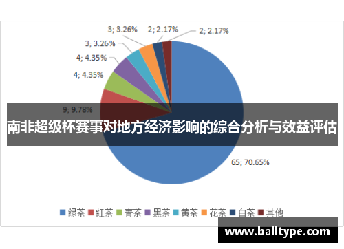 南非超级杯赛事对地方经济影响的综合分析与效益评估