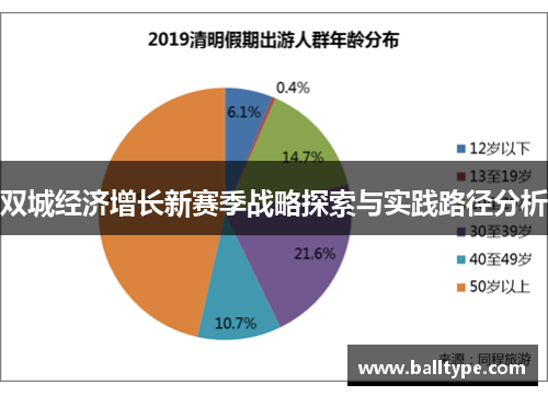 双城经济增长新赛季战略探索与实践路径分析 双城经济增长新赛季战略探索与实践路径分析