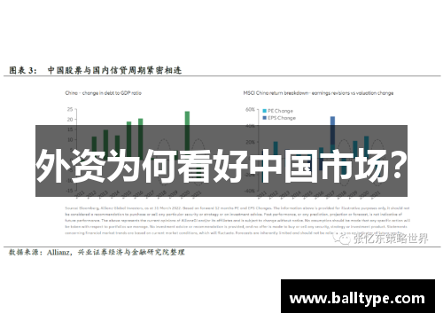 外资为何看好中国市场？