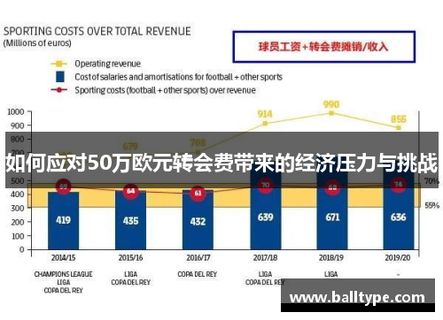 如何应对50万欧元转会费带来的经济压力与挑战 如何应对50万欧元转会费带来的经济压力与挑战