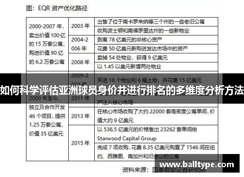如何科学评估亚洲球员身价并进行排名的多维度分析方法